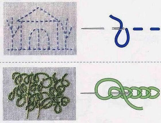 DIY Embroidery Stitches