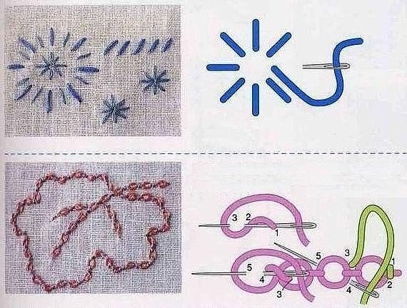 DIY Embroidery Stitches
